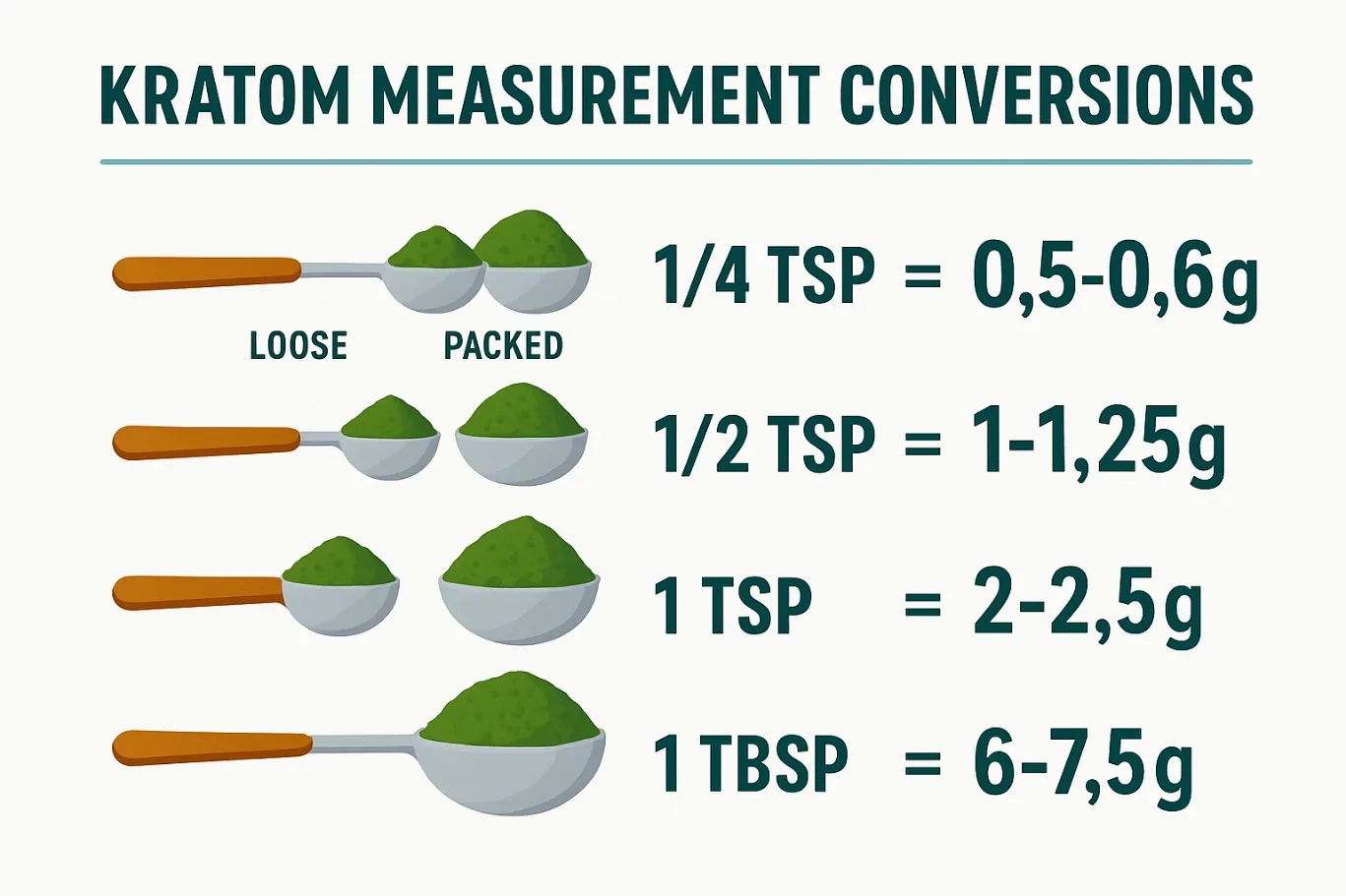 How Many Grams of Kratom in a Teaspoon?