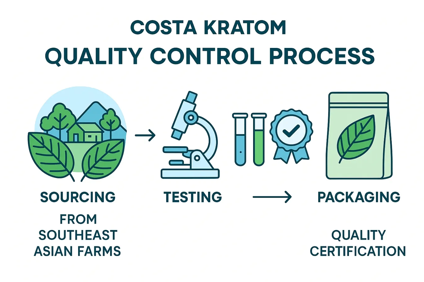 Costa Kratom Vendor Review