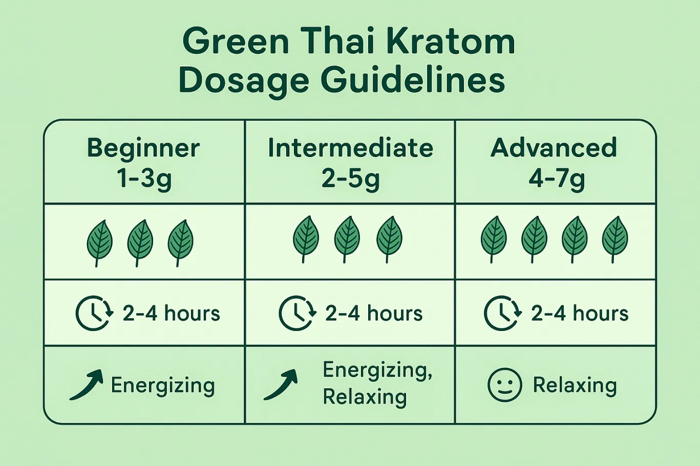 Green Thai Kratom Strain Review