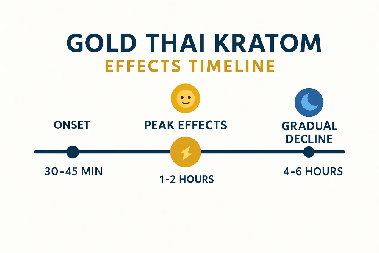 Gold Thai Kratom Effects & Benefits