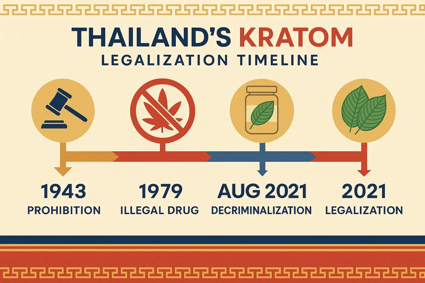 is kratom legal in Thailand