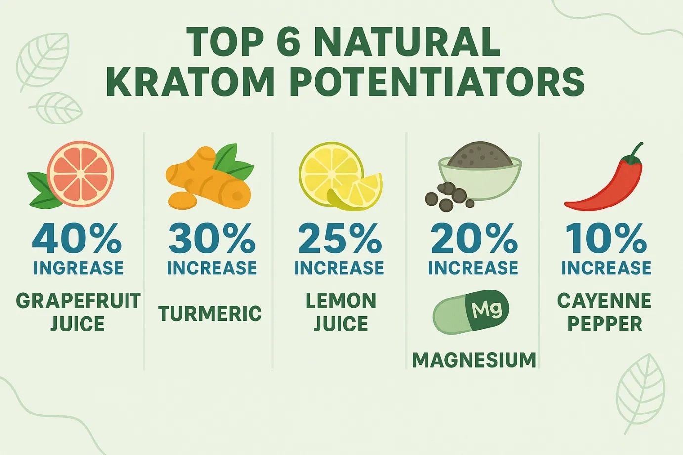How to Make Kratom Stronger: Methods to Potentiate Effects Safely