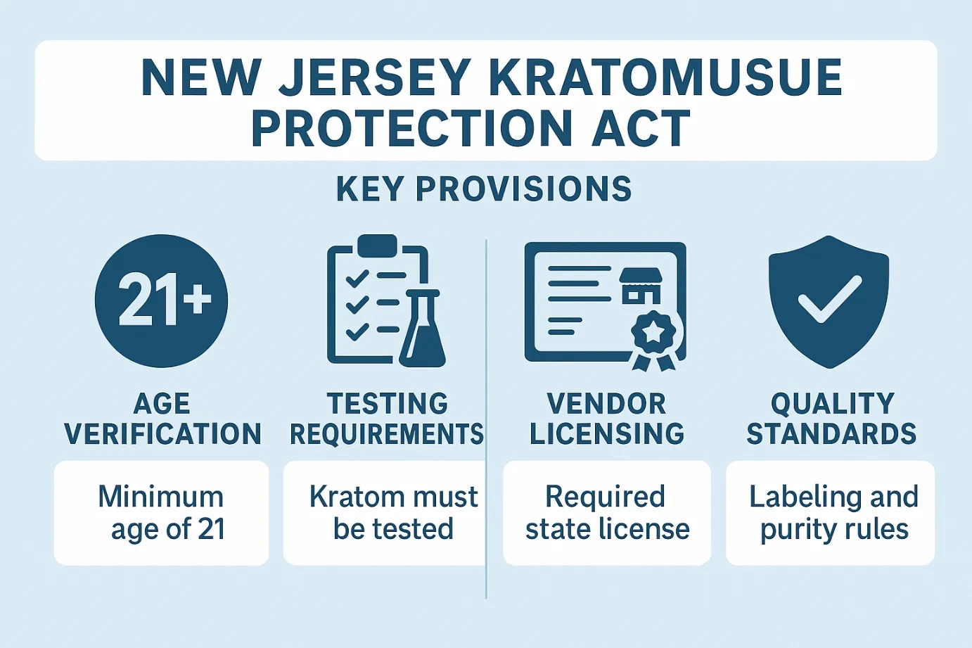 is kratom legal in new jersey – Current Status, Consumer Protections & Proposed Bans