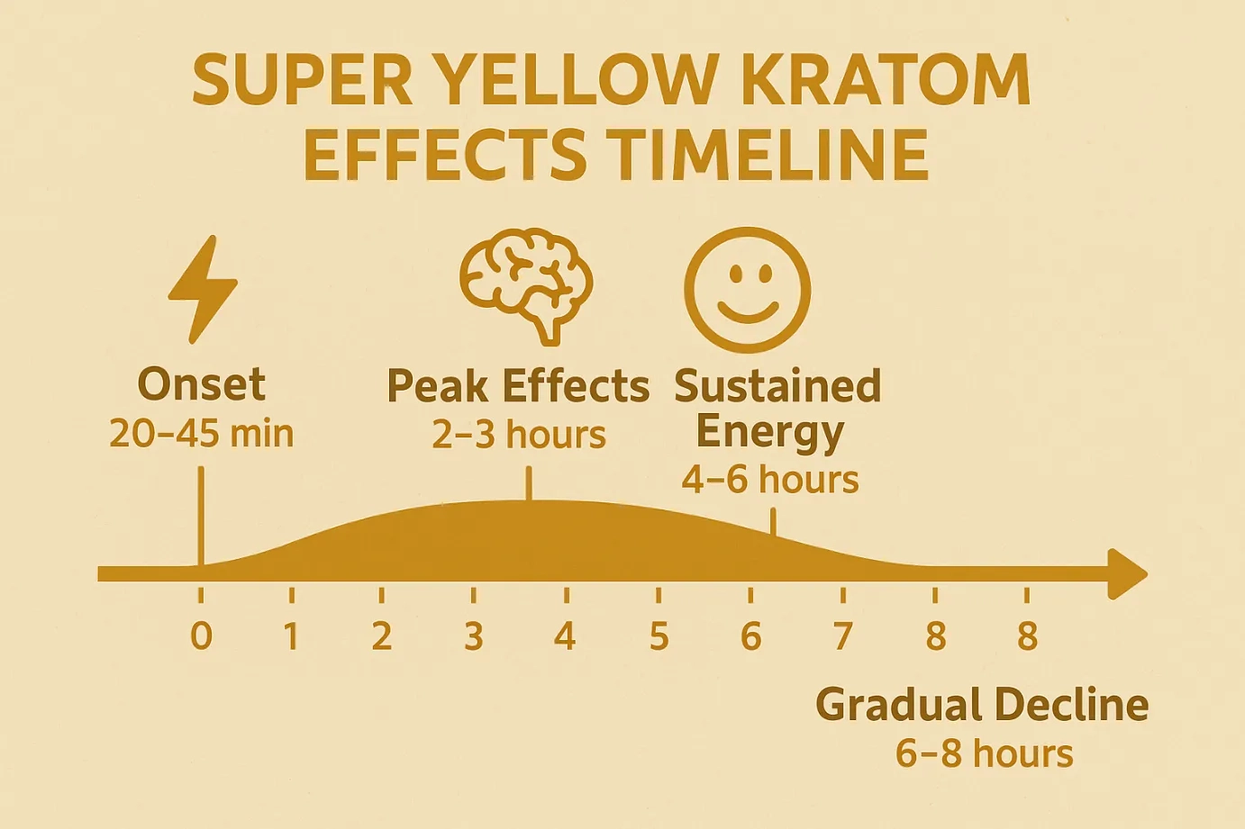 Super Yellow Kratom Strain Review – Energy Boost, Clarity & Long-Lasting Effects
