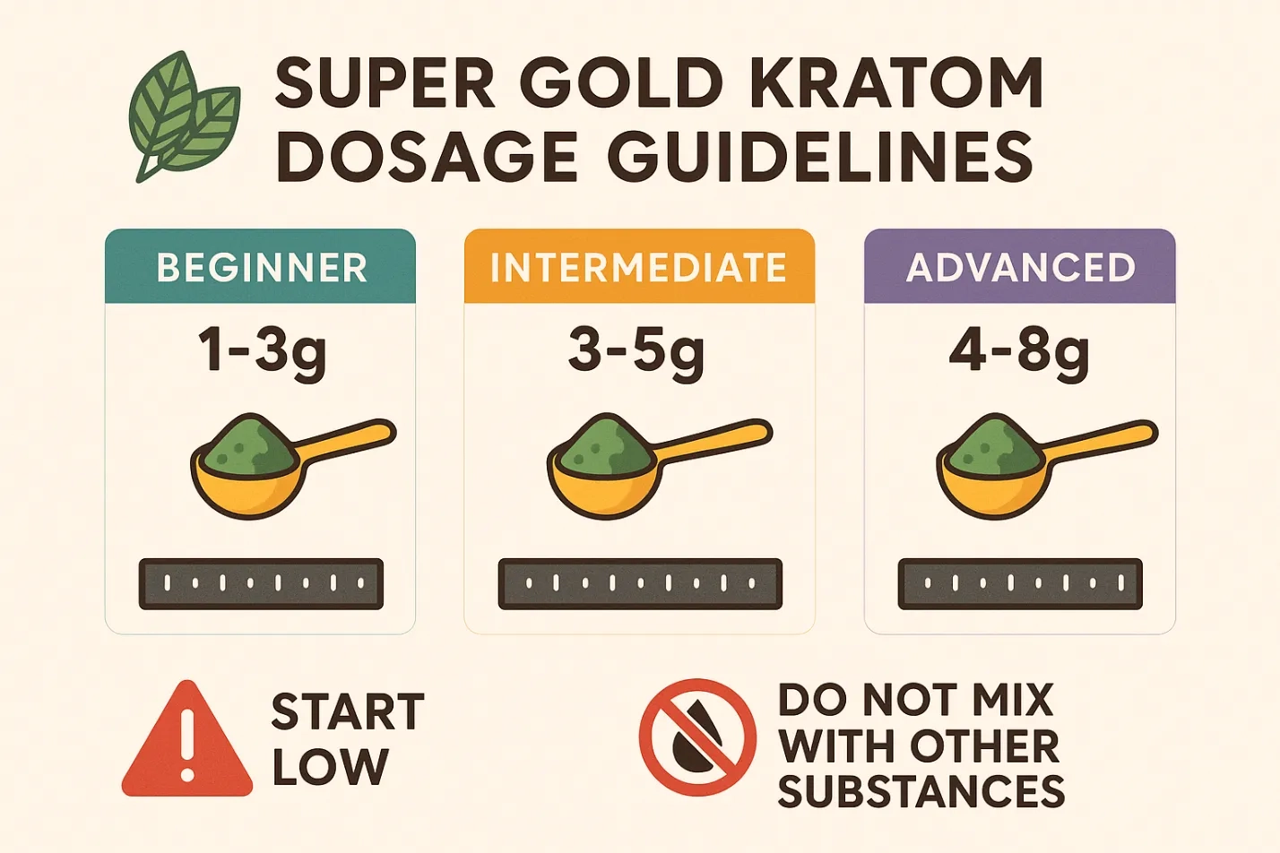 Super Gold Kratom Review