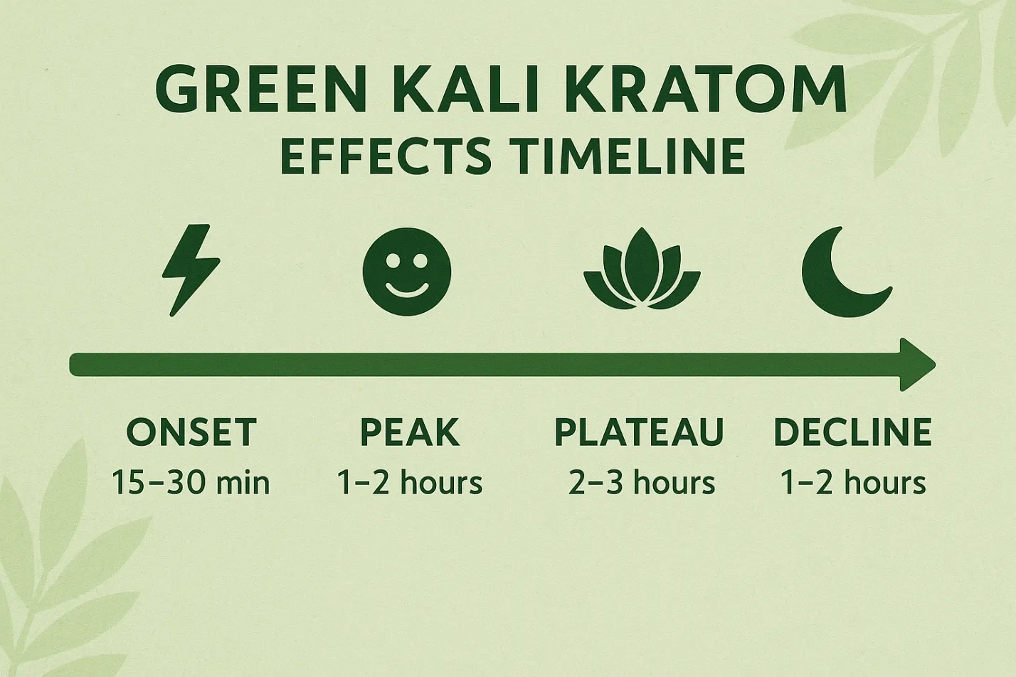 Green Kali Kratom Strain Review –