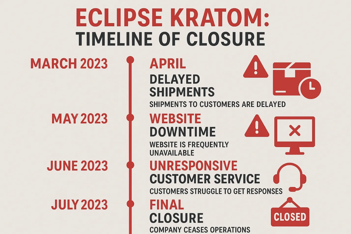 Eclipse Kratom Vendor Review