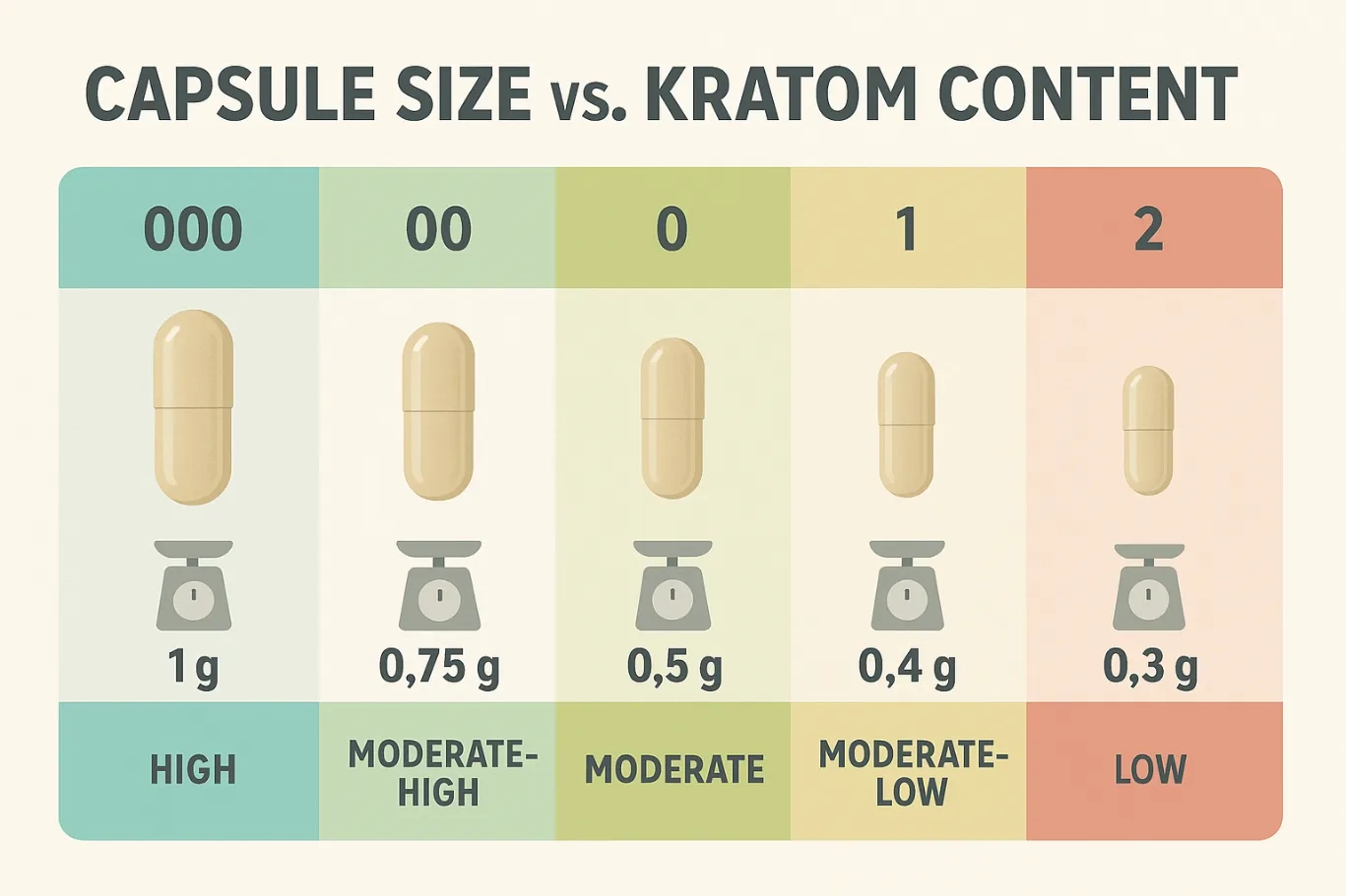 How Much Kratom Is in a Capsule?