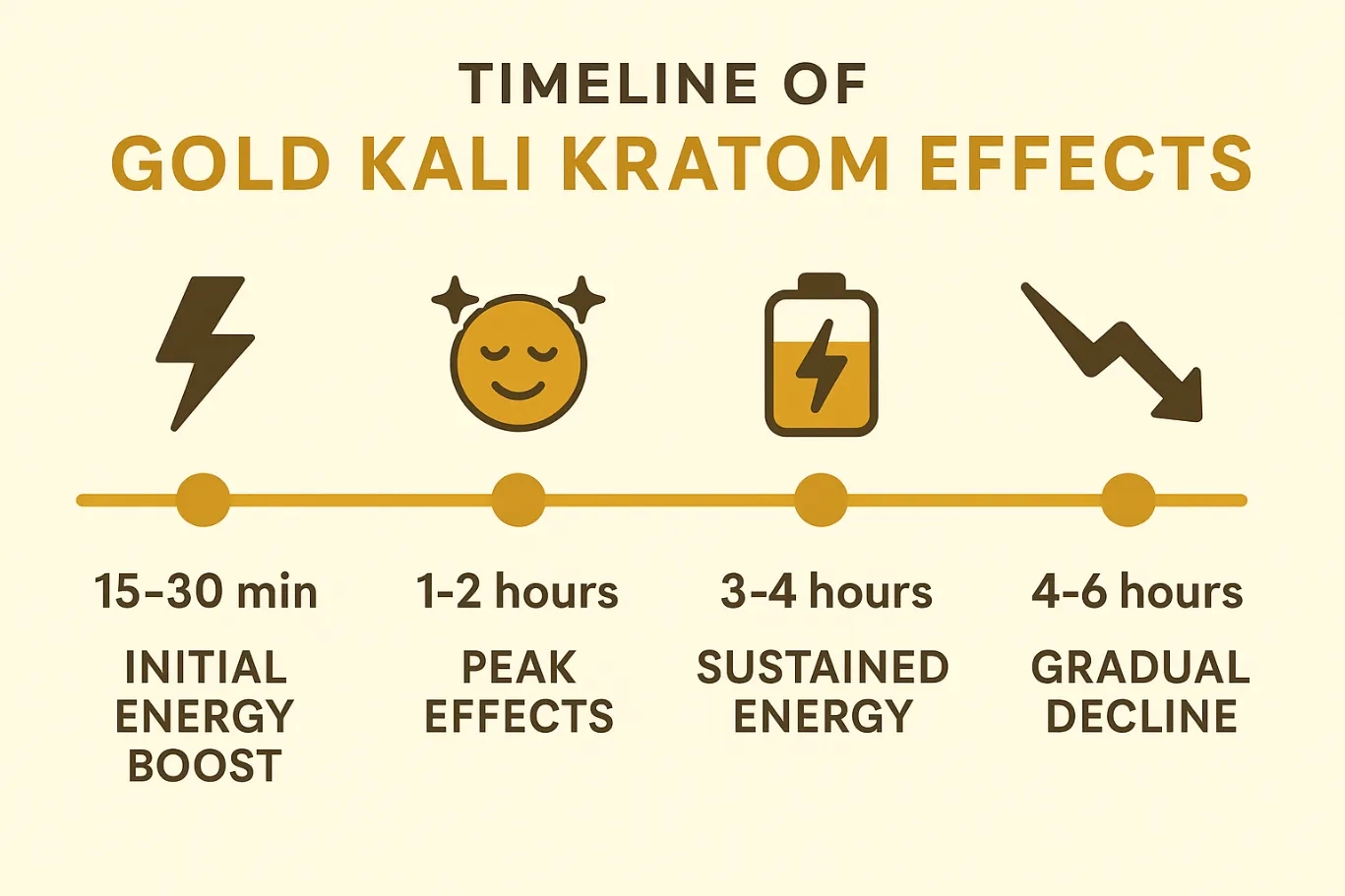Gold Kali Kratom Effects & Benefits –