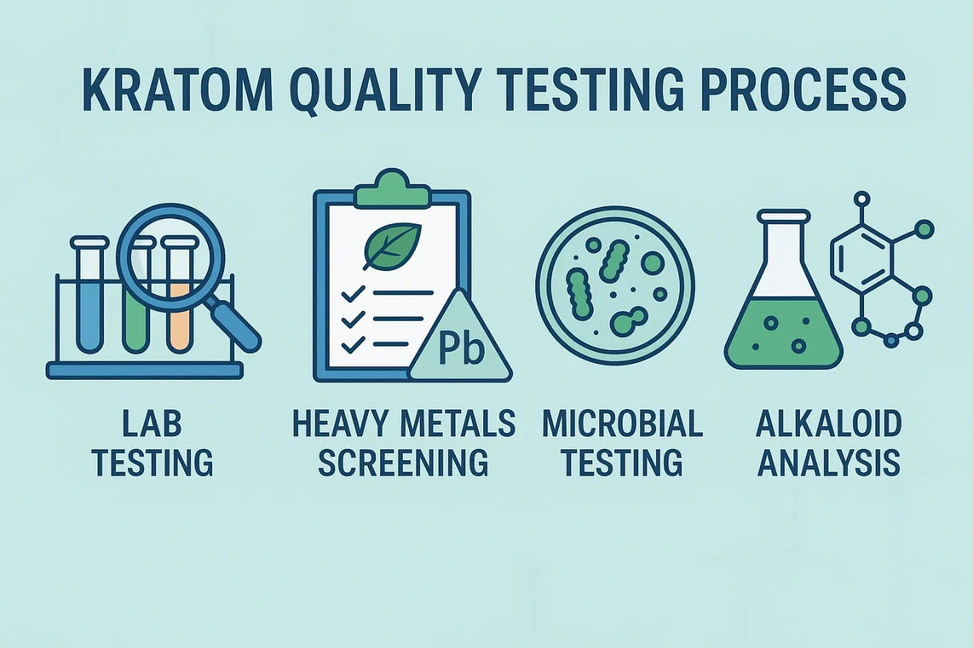Enso Botanicals Kratom Vendor Review –