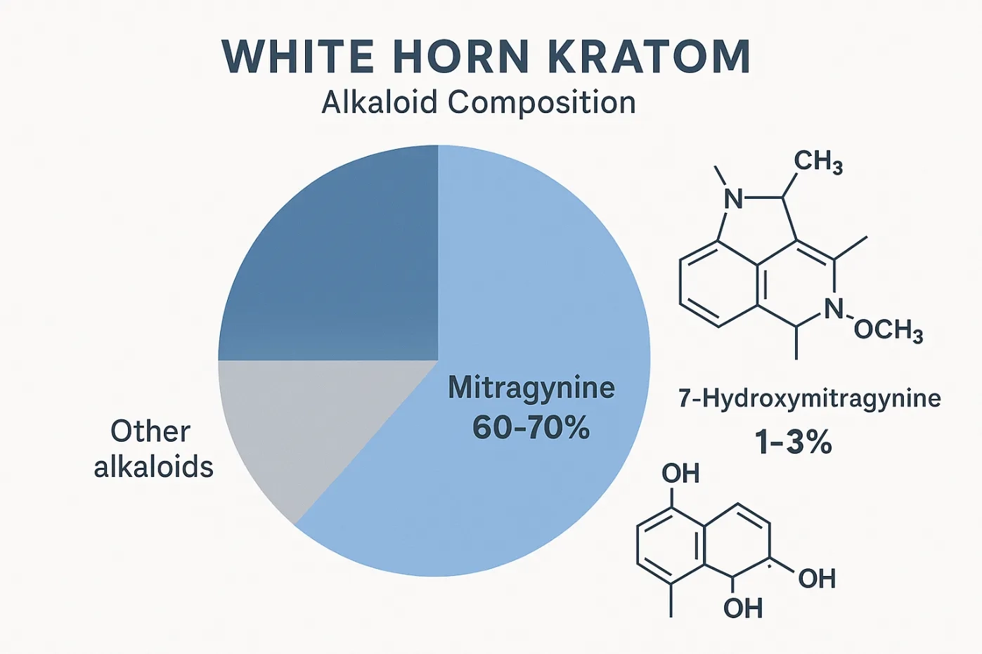 White Horn Kratom Review