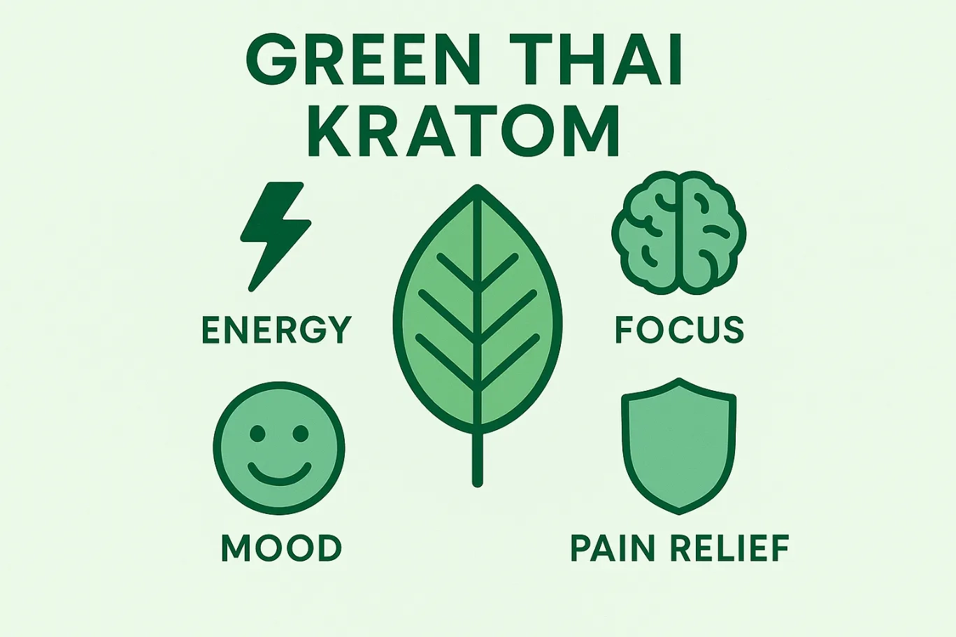 Green Thai Kratom Strain Review