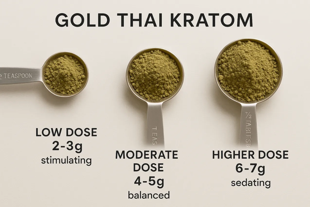 Gold Thai Kratom Effects & Benefits