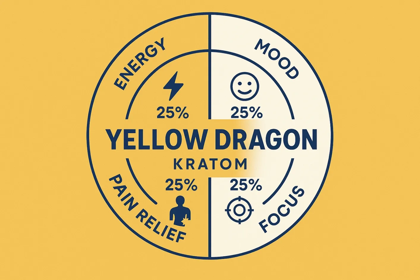 Yellow Dragon Kratom Strain Review