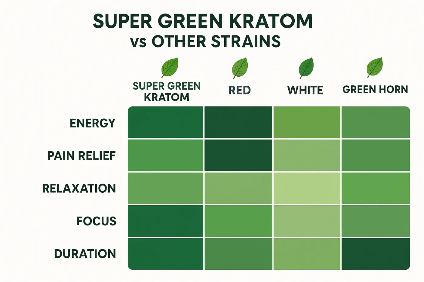 Super Green Kratom Effects & Benefits