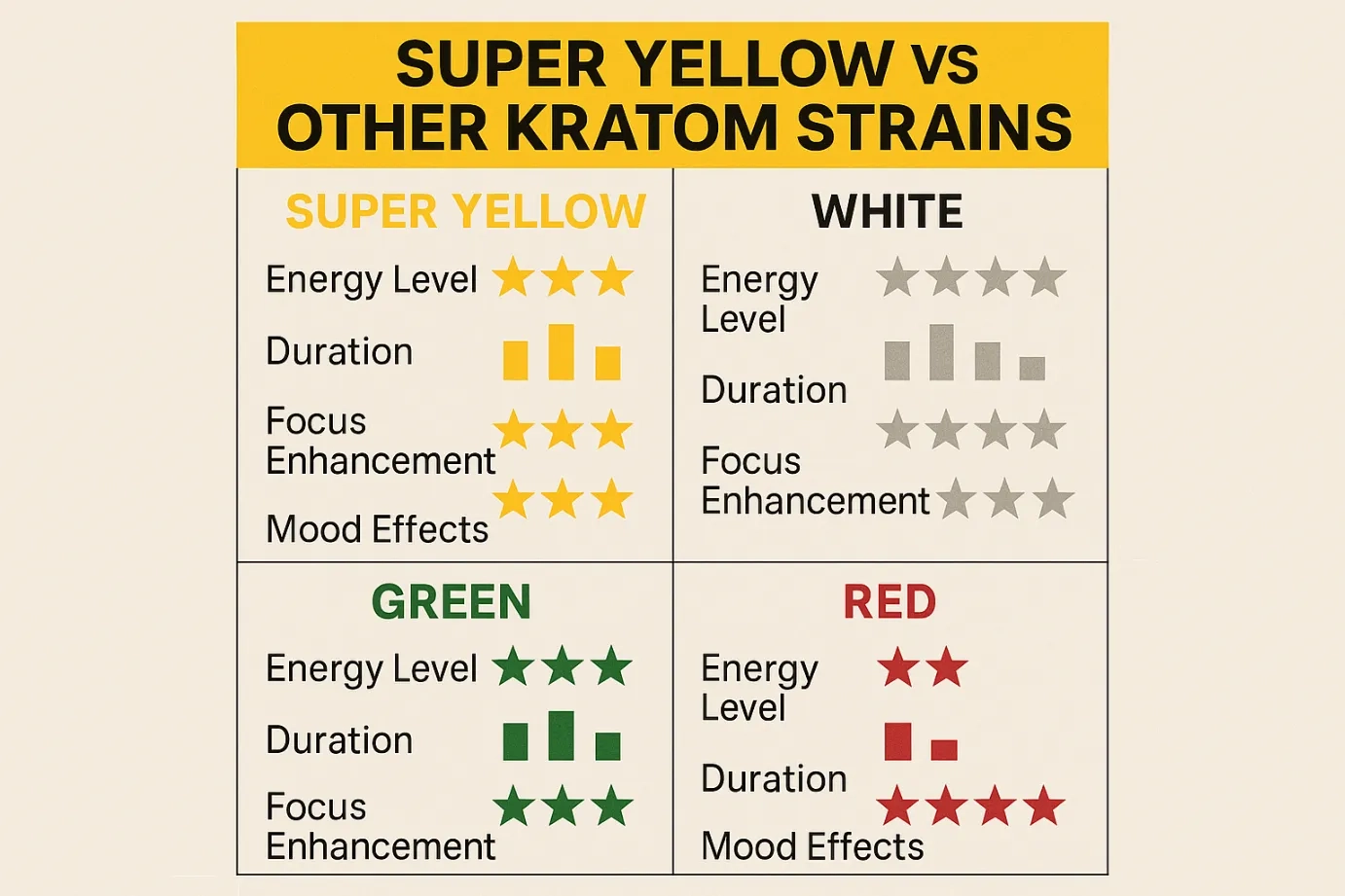 Super Yellow Kratom Strain Review – Energy Boost, Clarity & Long-Lasting Effects
