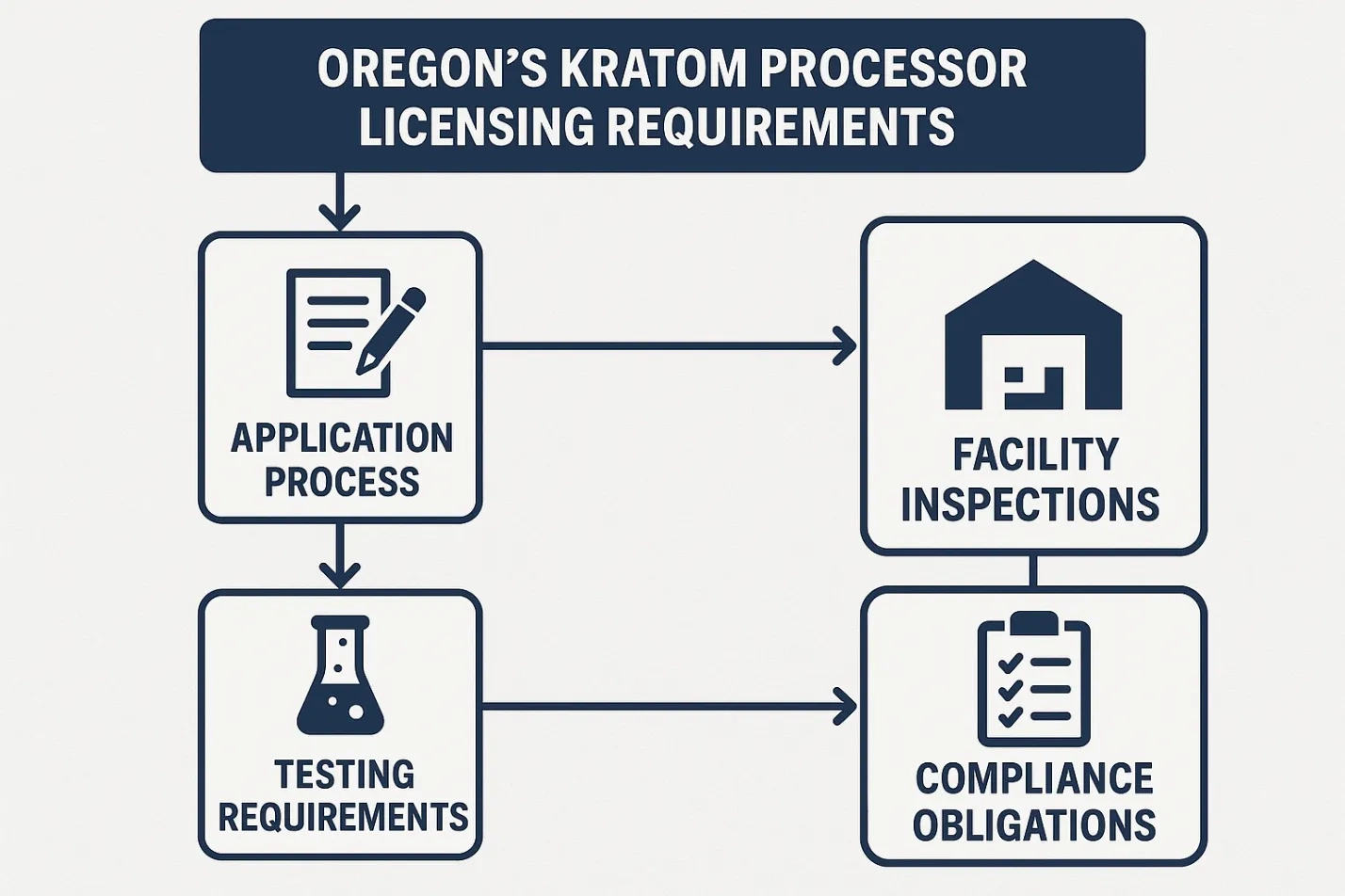 Is Kratom Legal in Oregon ?