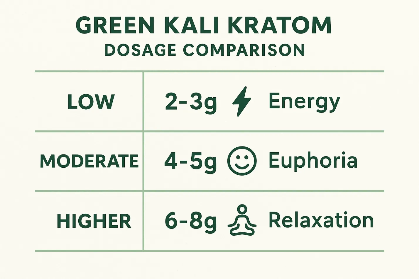 Green Kali Kratom Strain Review –
