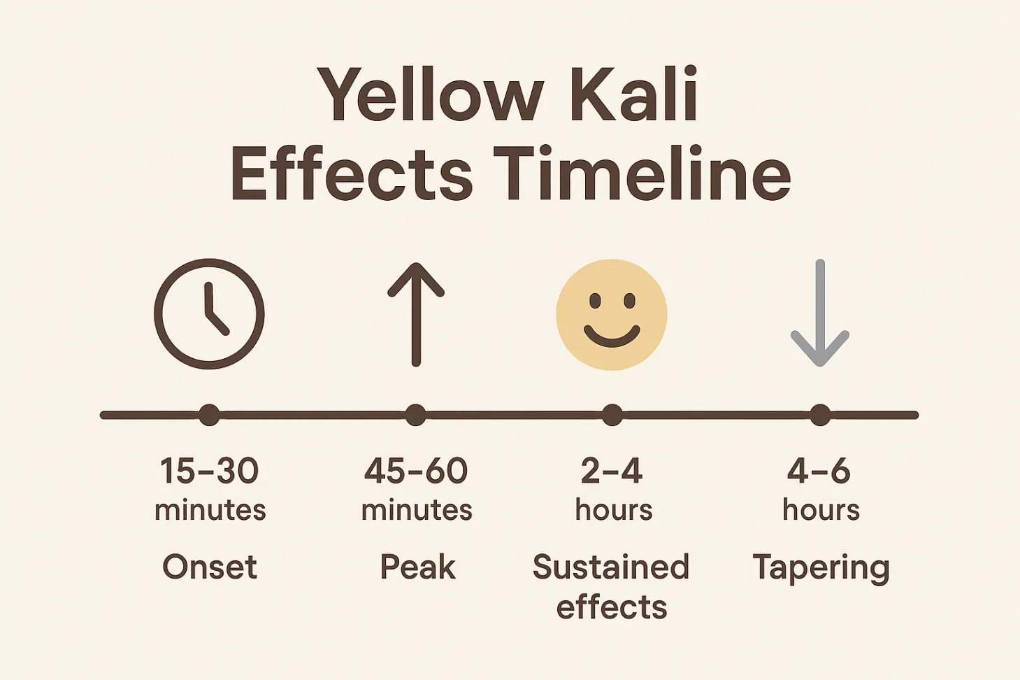 Yellow Kali Kratom Effects & Benefits –