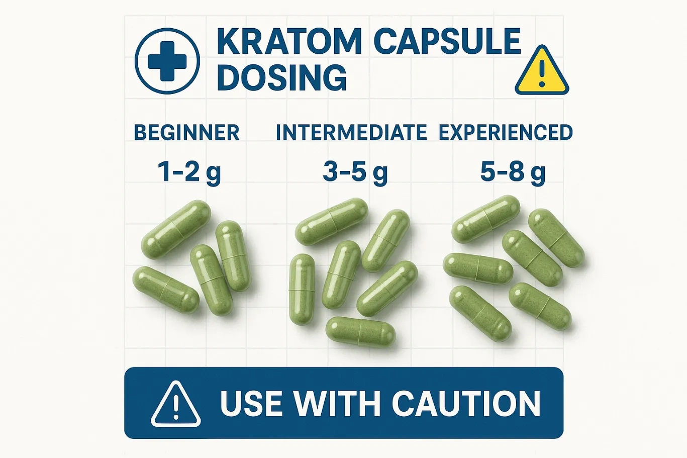 How Much Kratom Is in a Capsule?