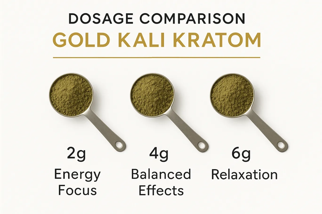 Gold Kali Kratom Effects & Benefits