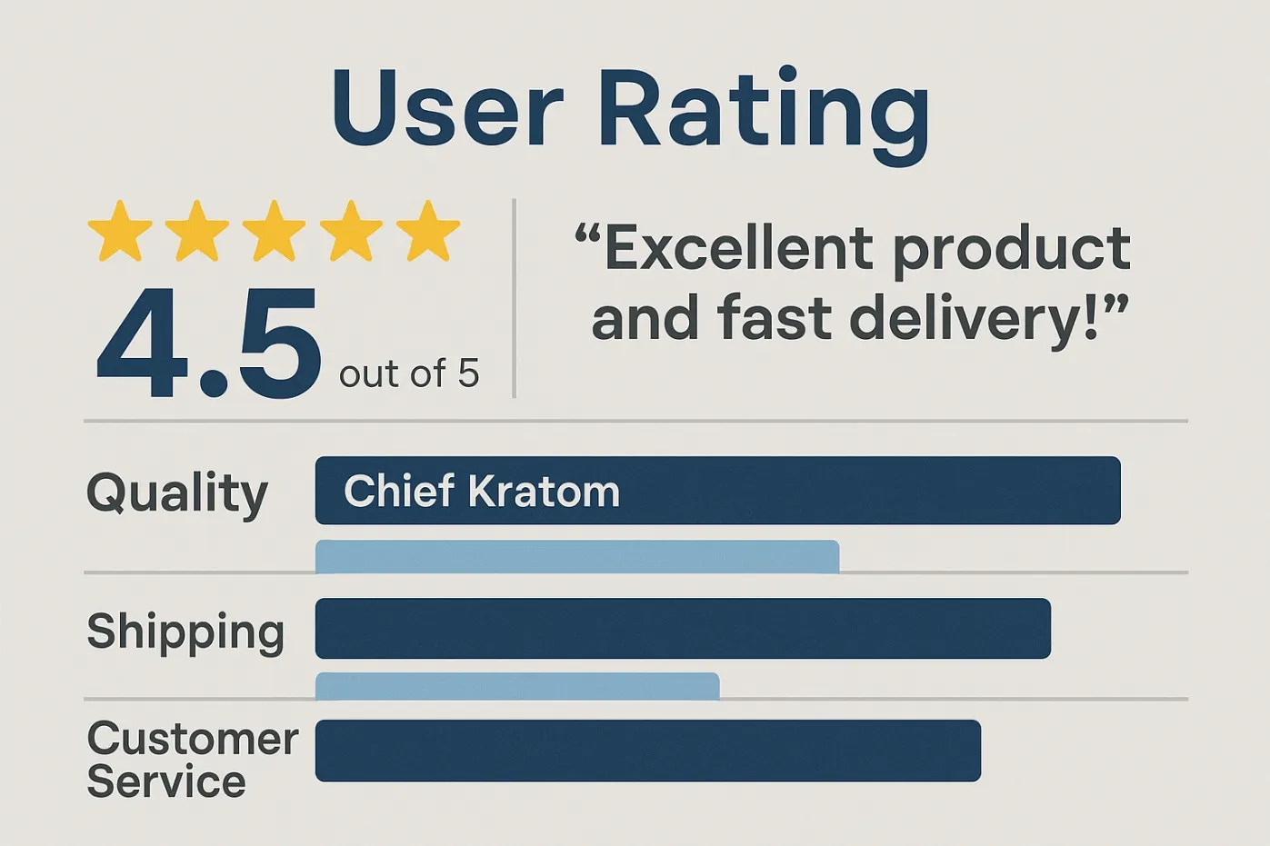 Chief Kratom Vendor Overview