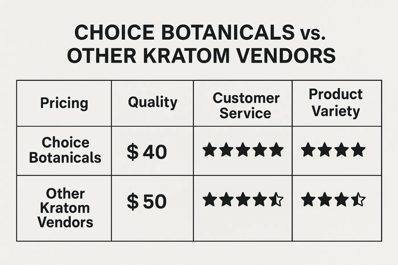 Choice Botanicals Kratom Vendor