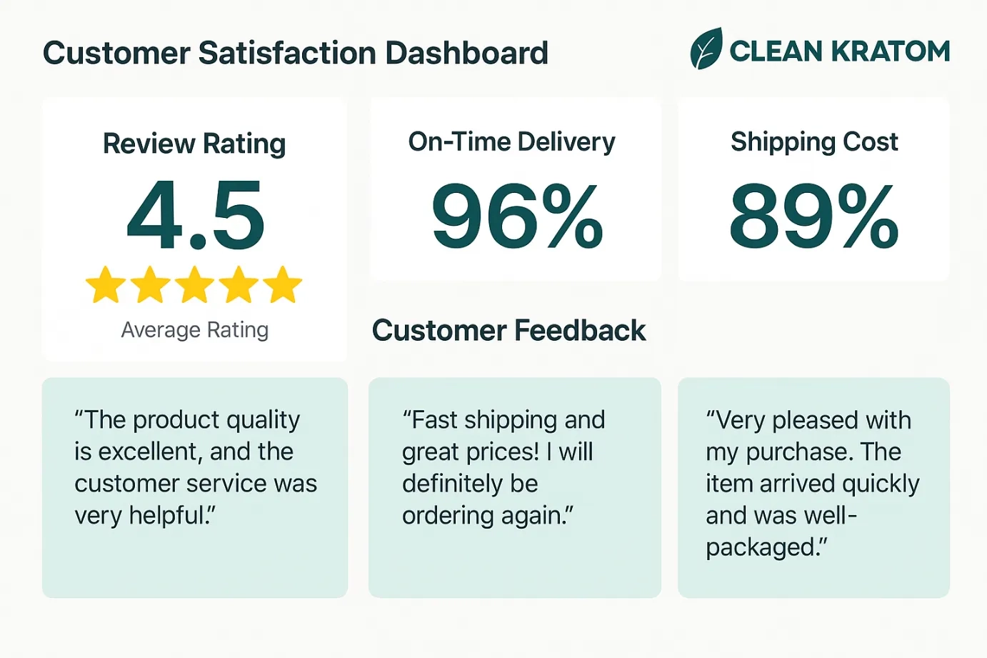 Clean Kratom Vendor Review