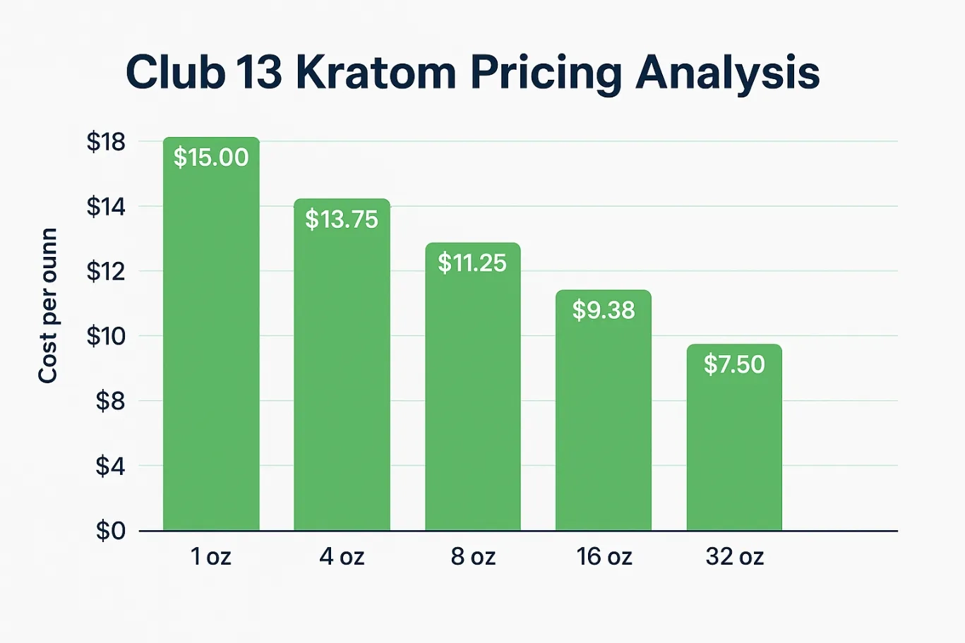 Club 13 Kratom Vendor Review