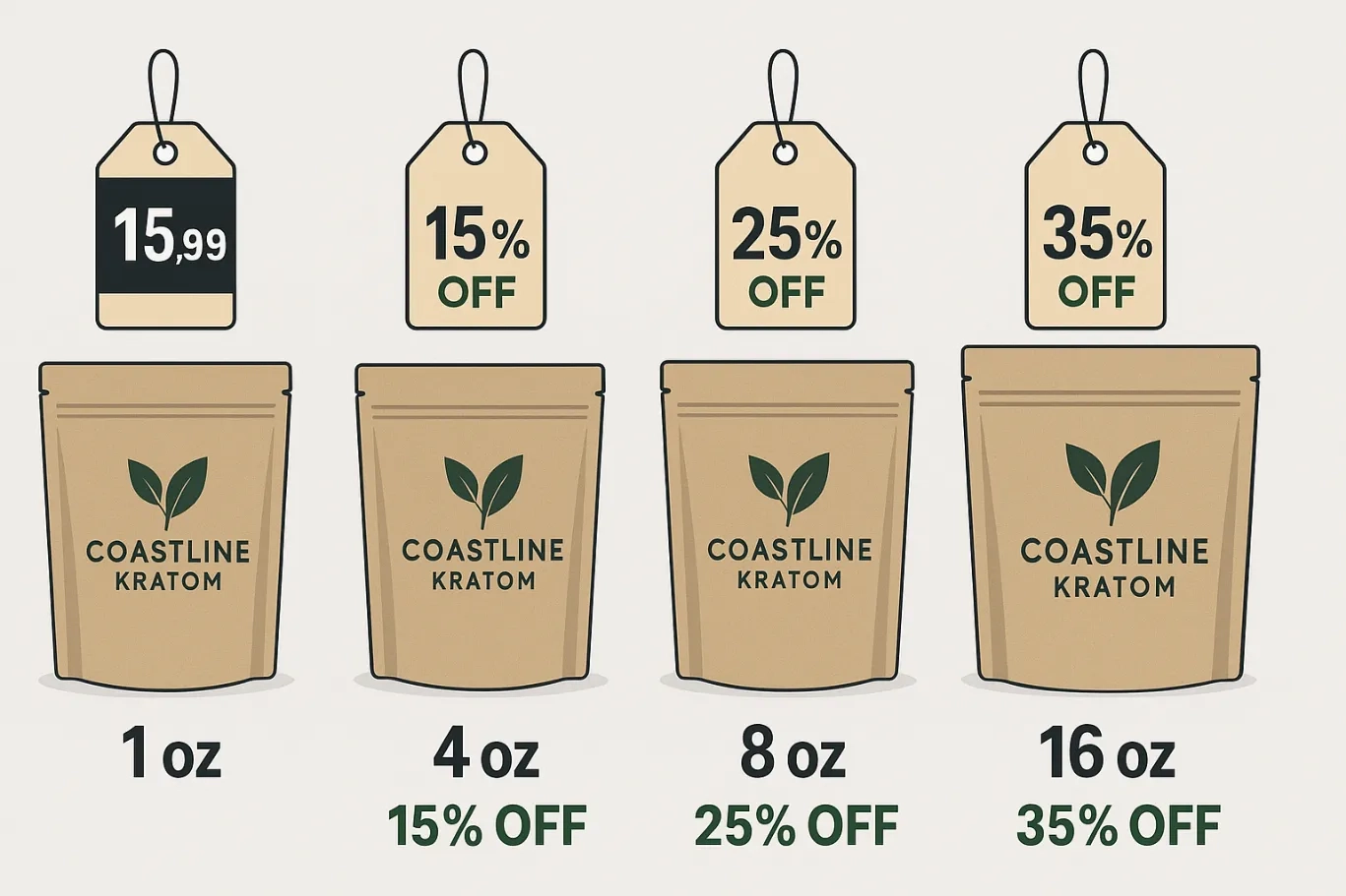 Coastline Kratom Vendor Review