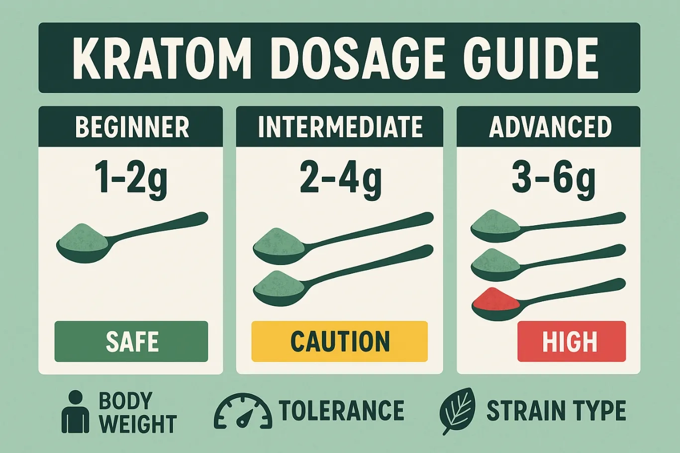 How Many Grams of Kratom in a Teaspoon?