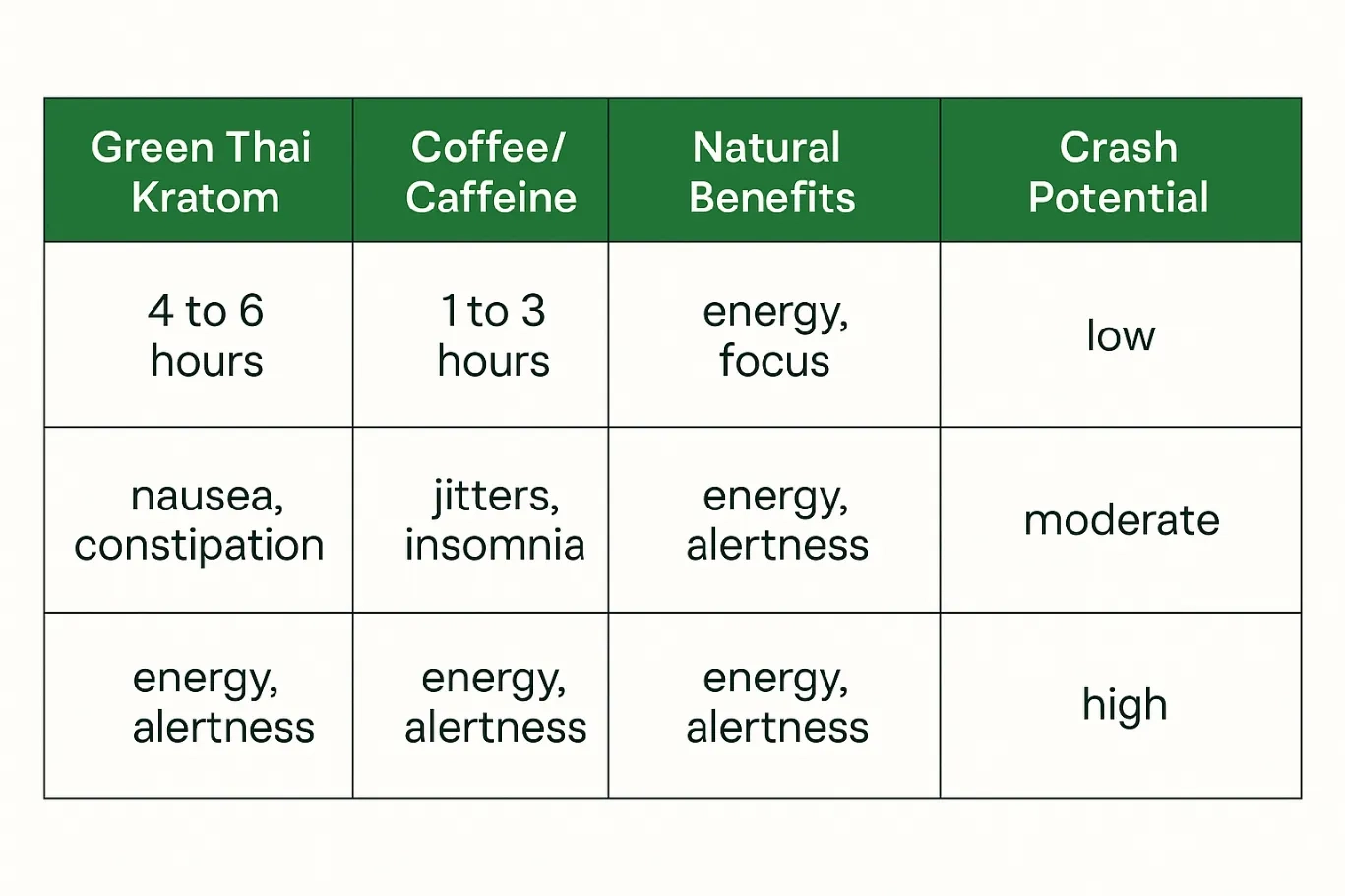 Green Thai Kratom Strain Review