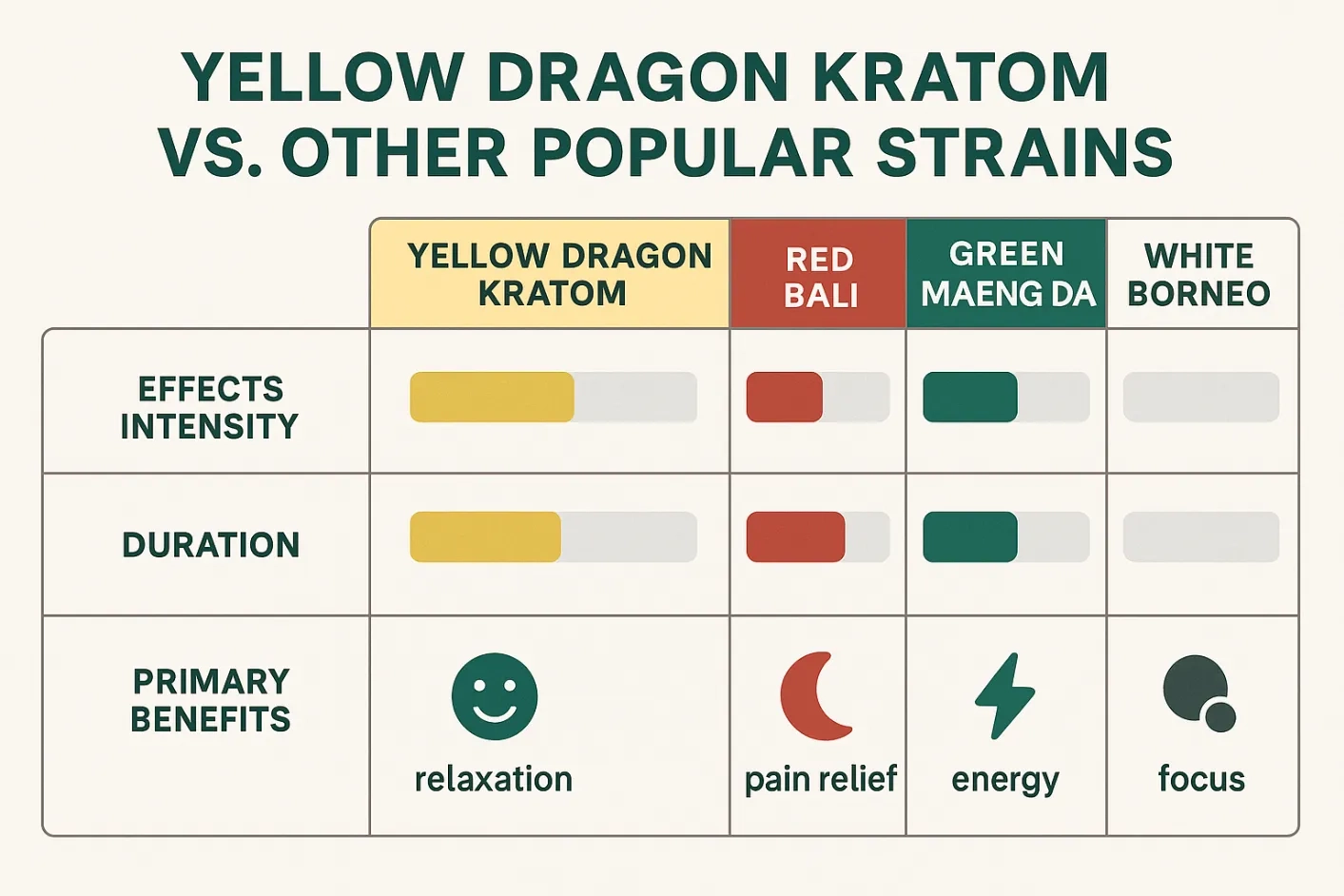 Yellow Dragon Kratom Strain Review