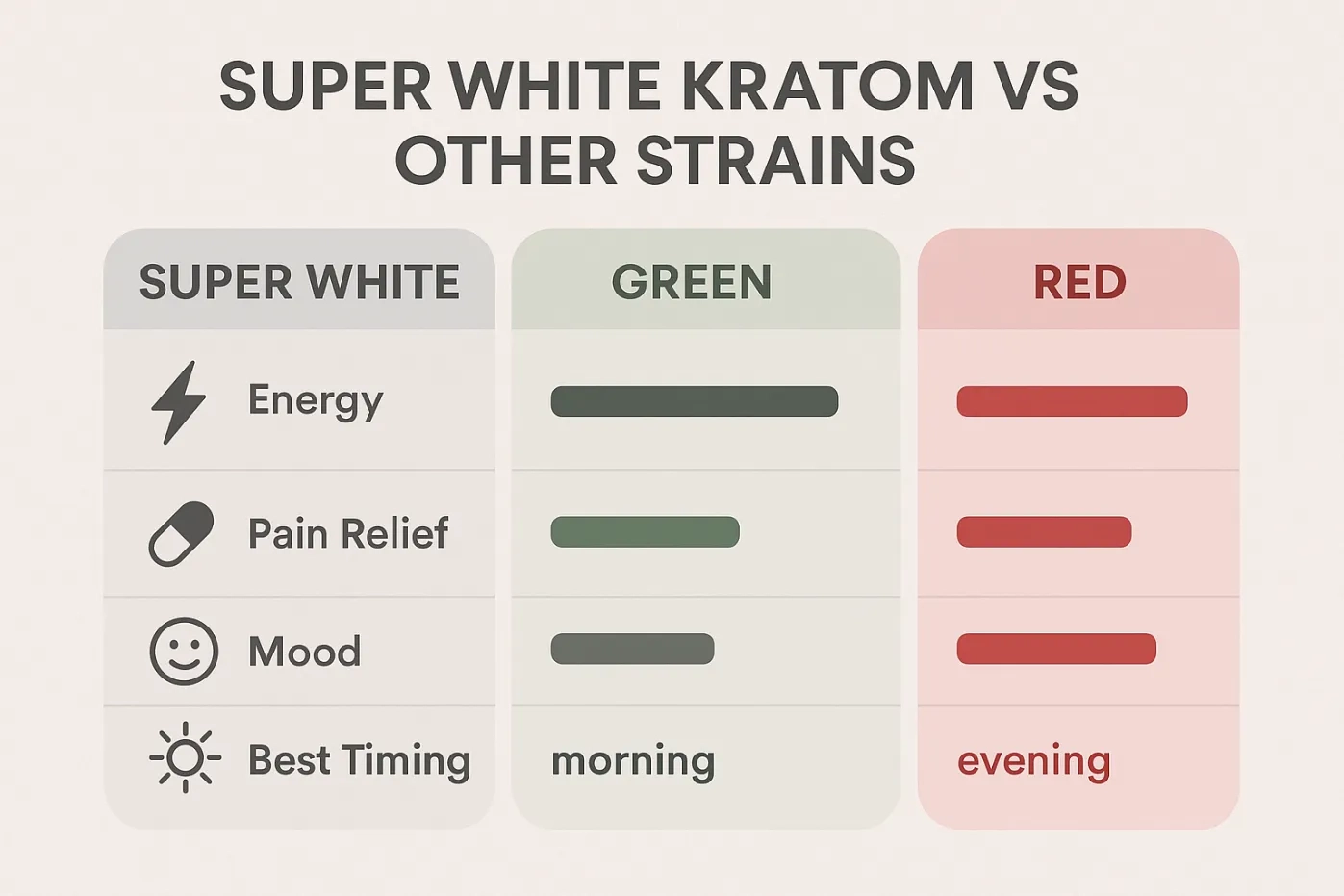 Super White Kratom Effects & Benefits