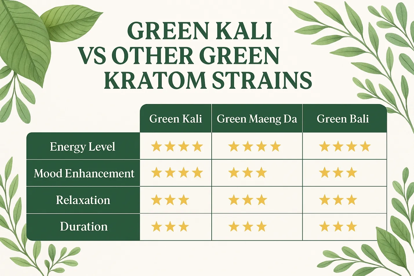 Green Kali Kratom Strain Review –