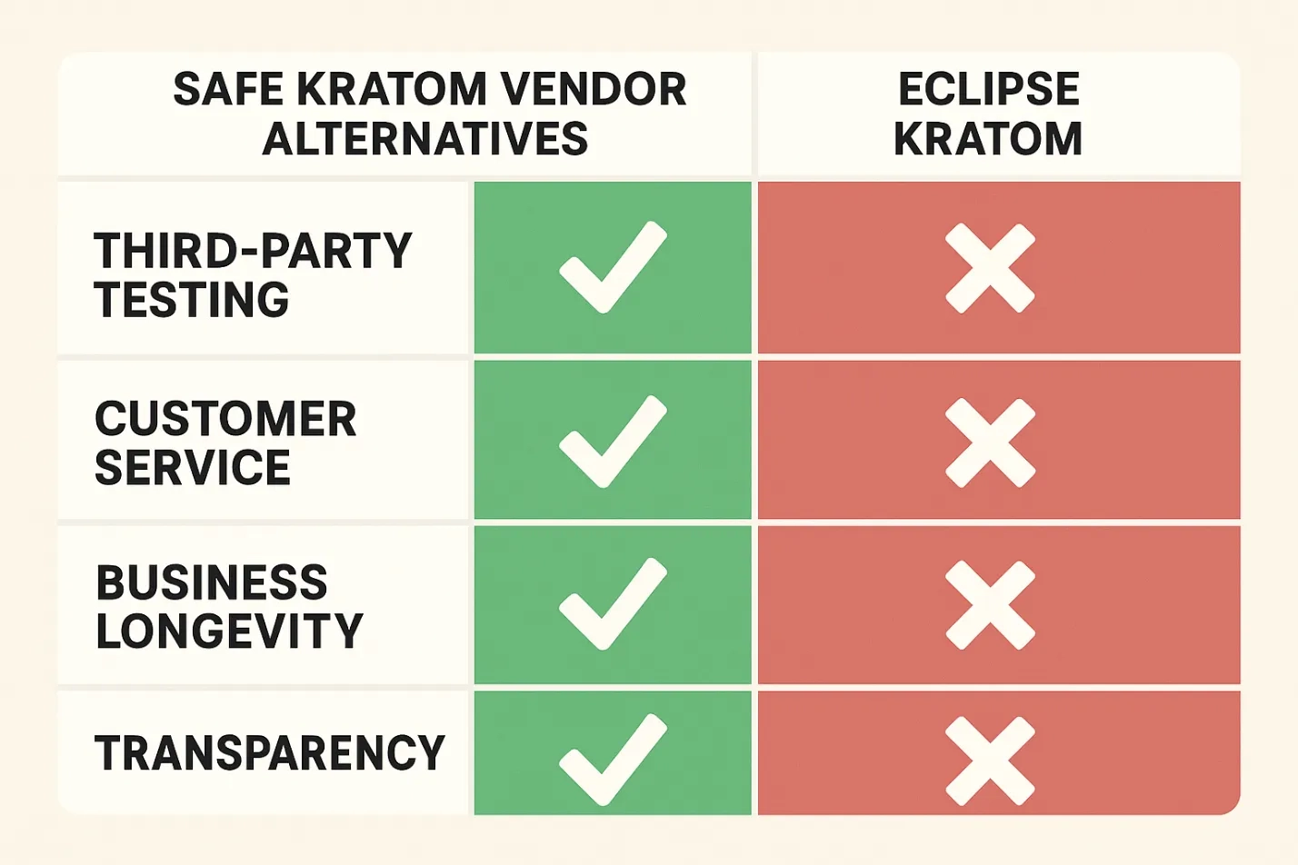 Eclipse Kratom Vendor Review