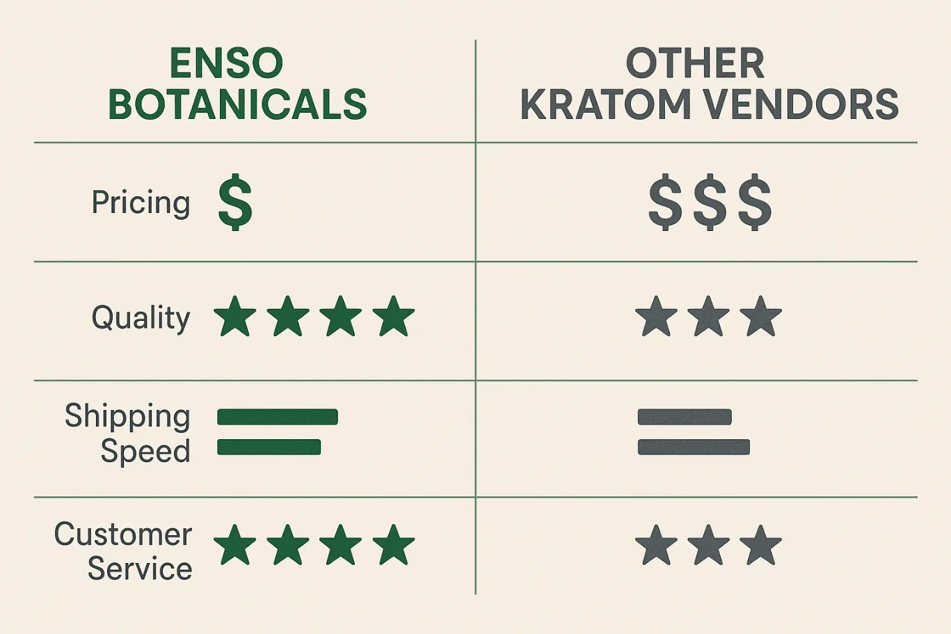 Enso Botanicals Kratom Vendor Review –