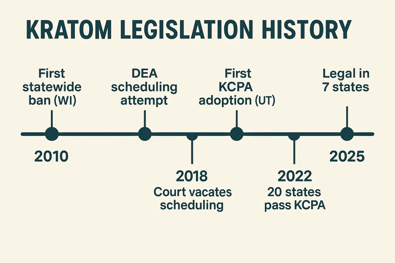 How Is Kratom Legal?