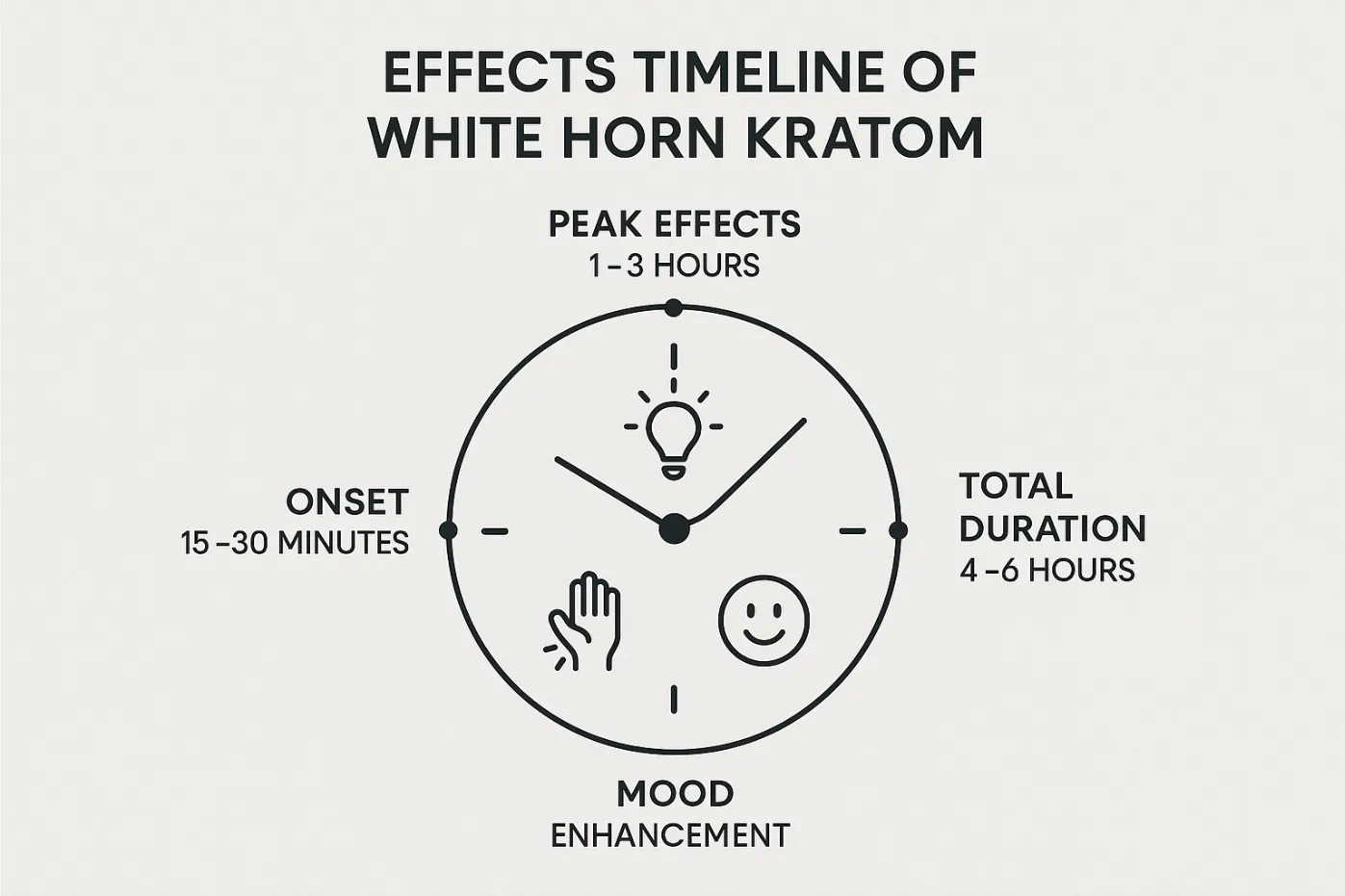 White Horn Kratom Review