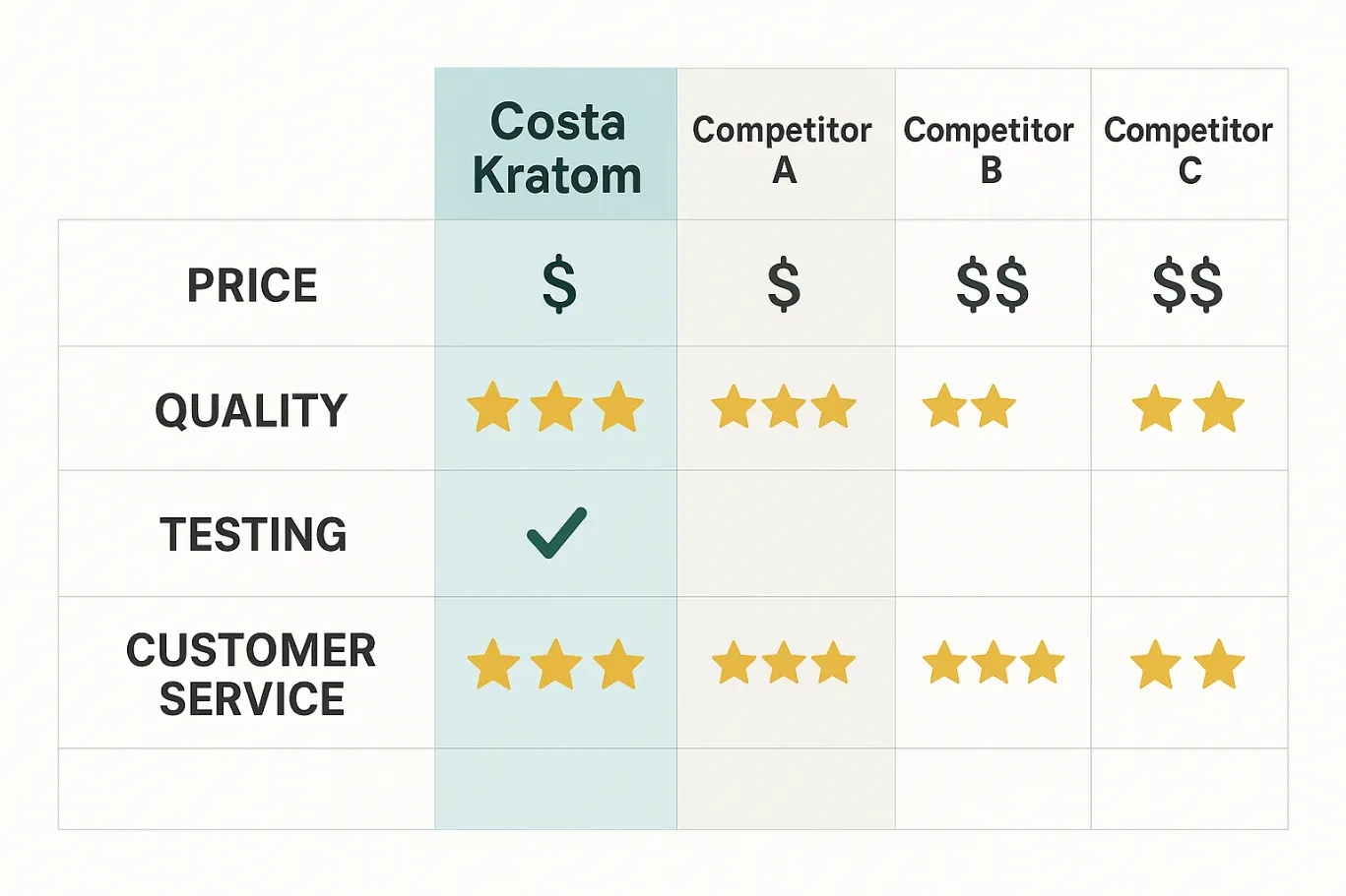 Costa Kratom Vendor Review