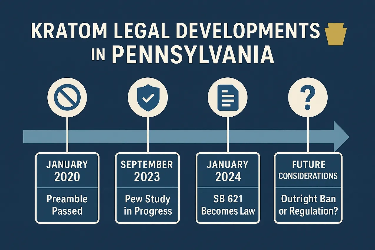 is kratom legal in Pennsylvania – What’s Legal, What’s at Risk & How to Buy Safely