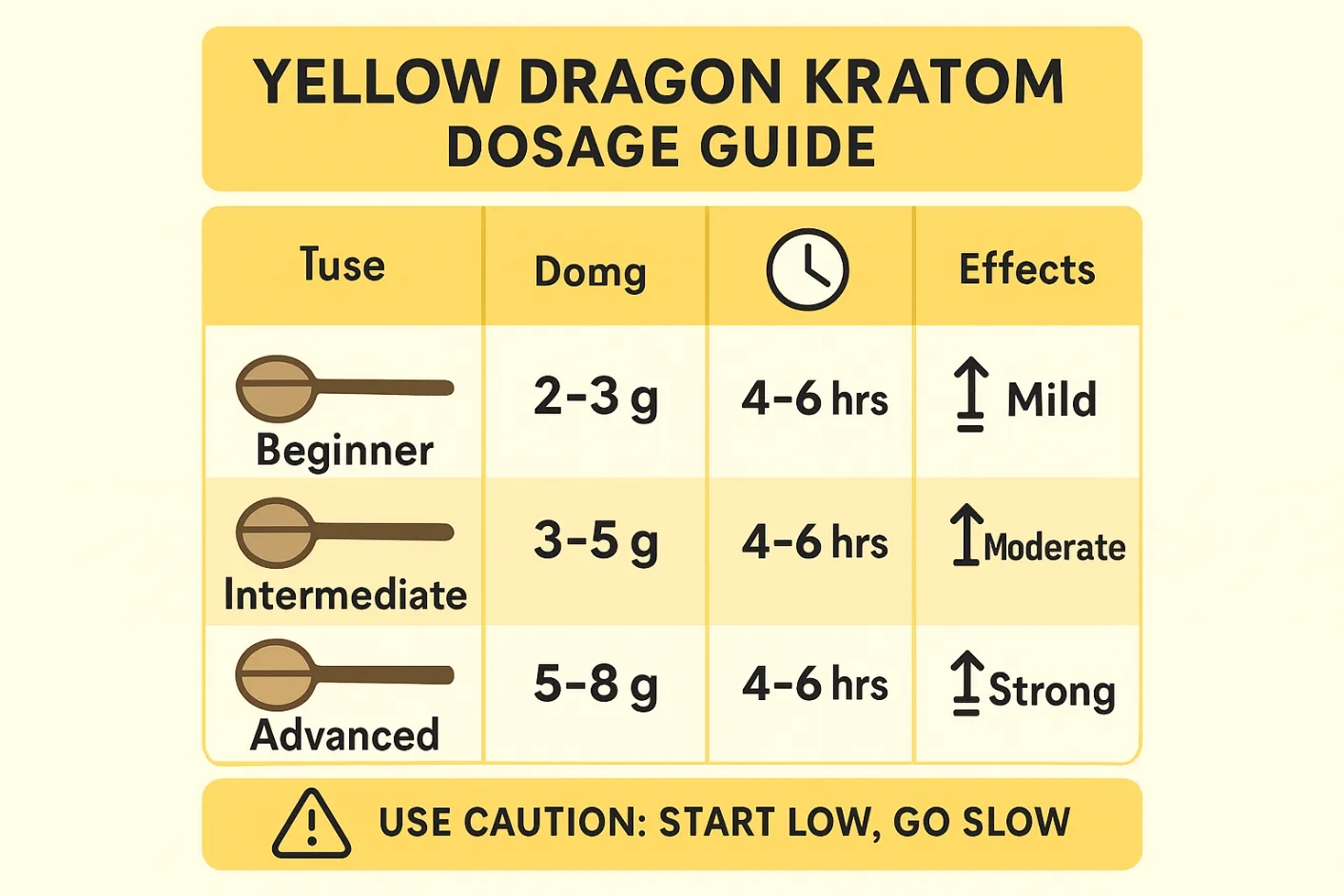 Yellow Dragon Kratom Strain Review