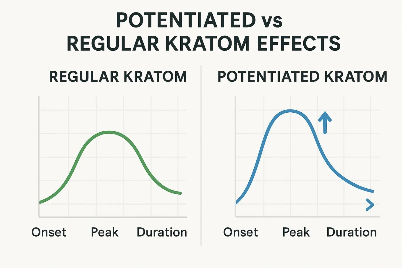 How to Make Kratom Stronger: Methods to Potentiate Effects Safely