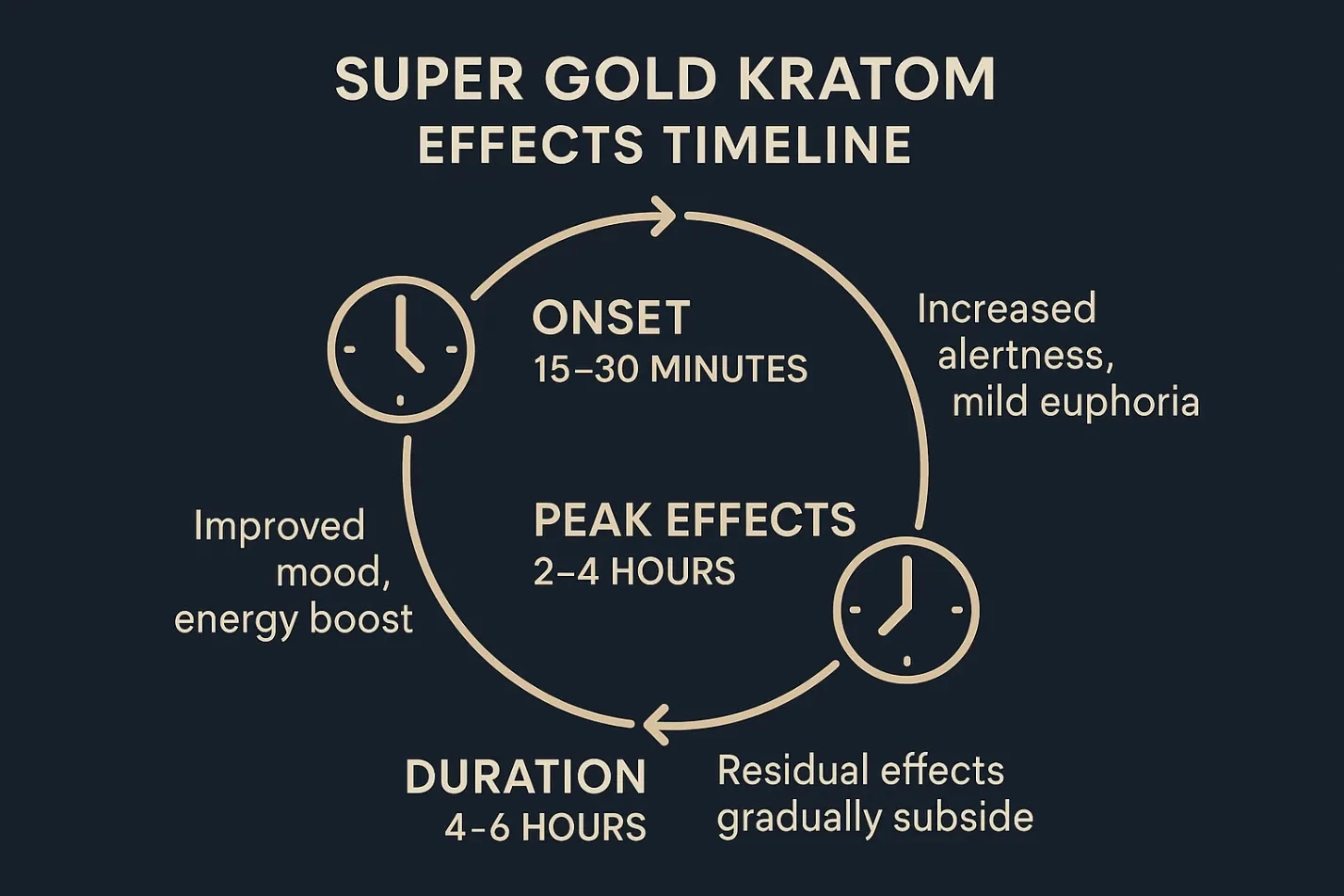 Super Gold Kratom Review