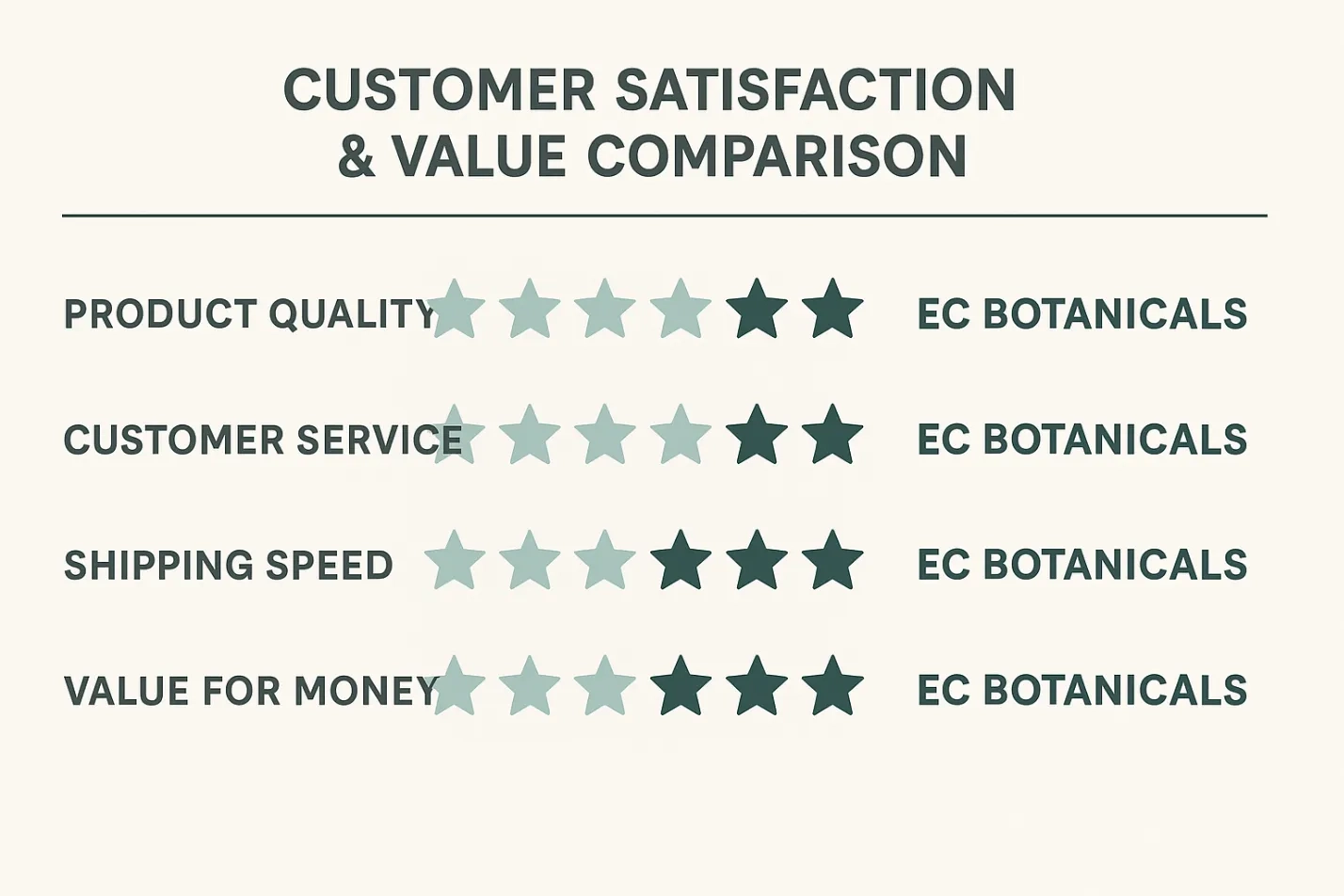 EC Botanicals Kratom Vendor Review