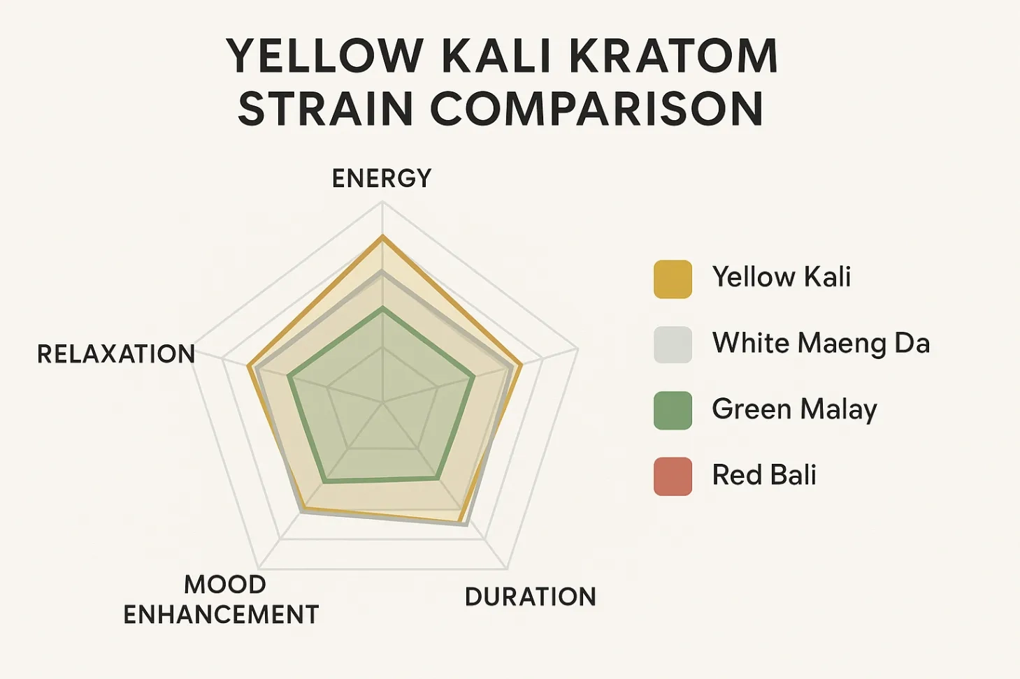 Yellow Kali Kratom Effects & Benefits –