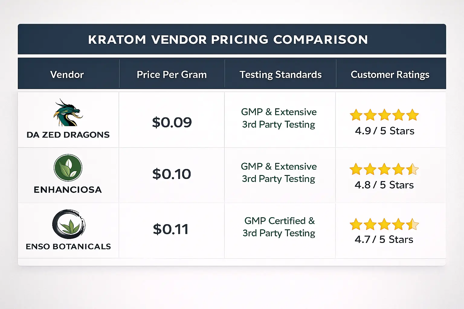 Da Zed Dragons Kratom Vendor