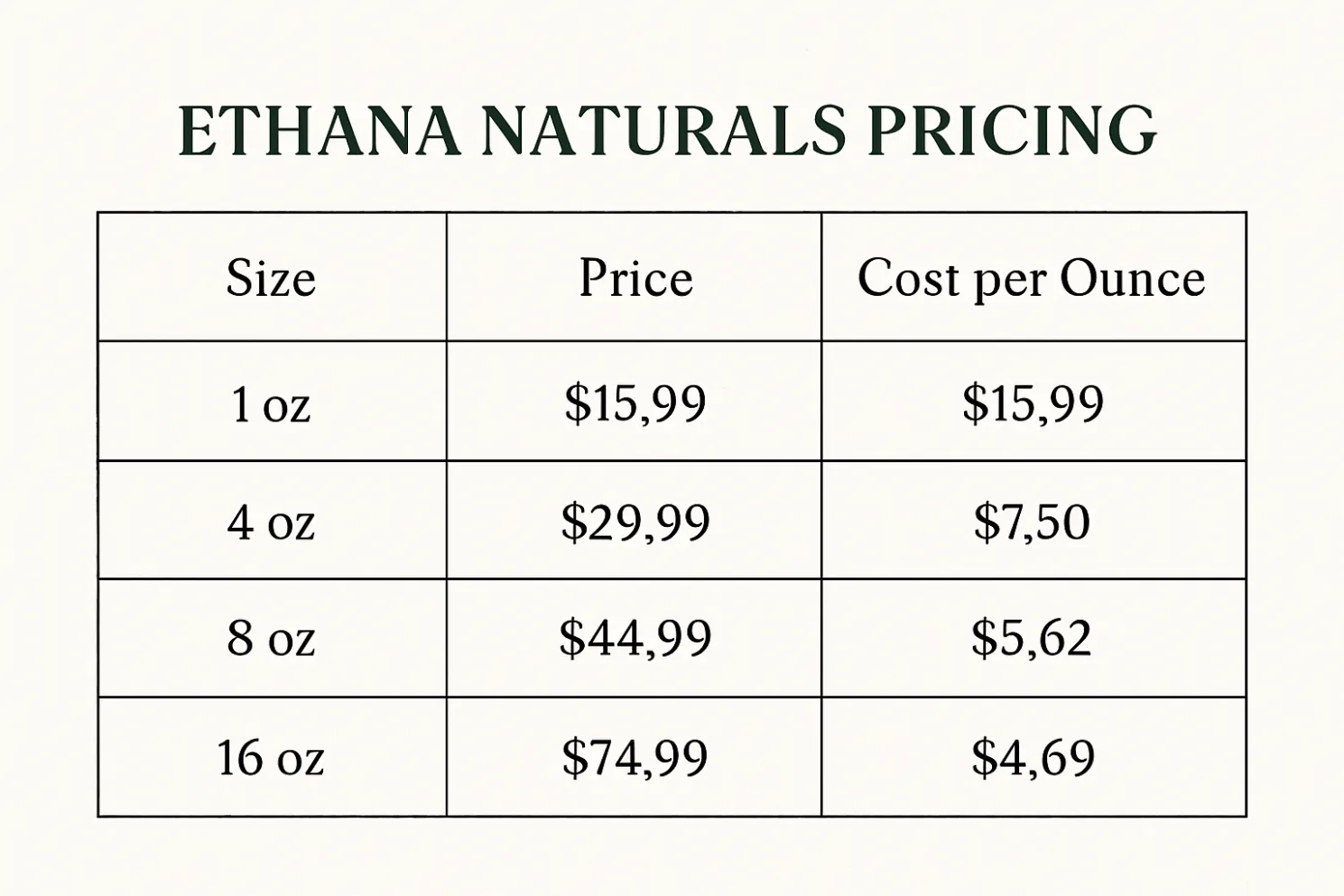 Ethana Naturals Kratom Pricing