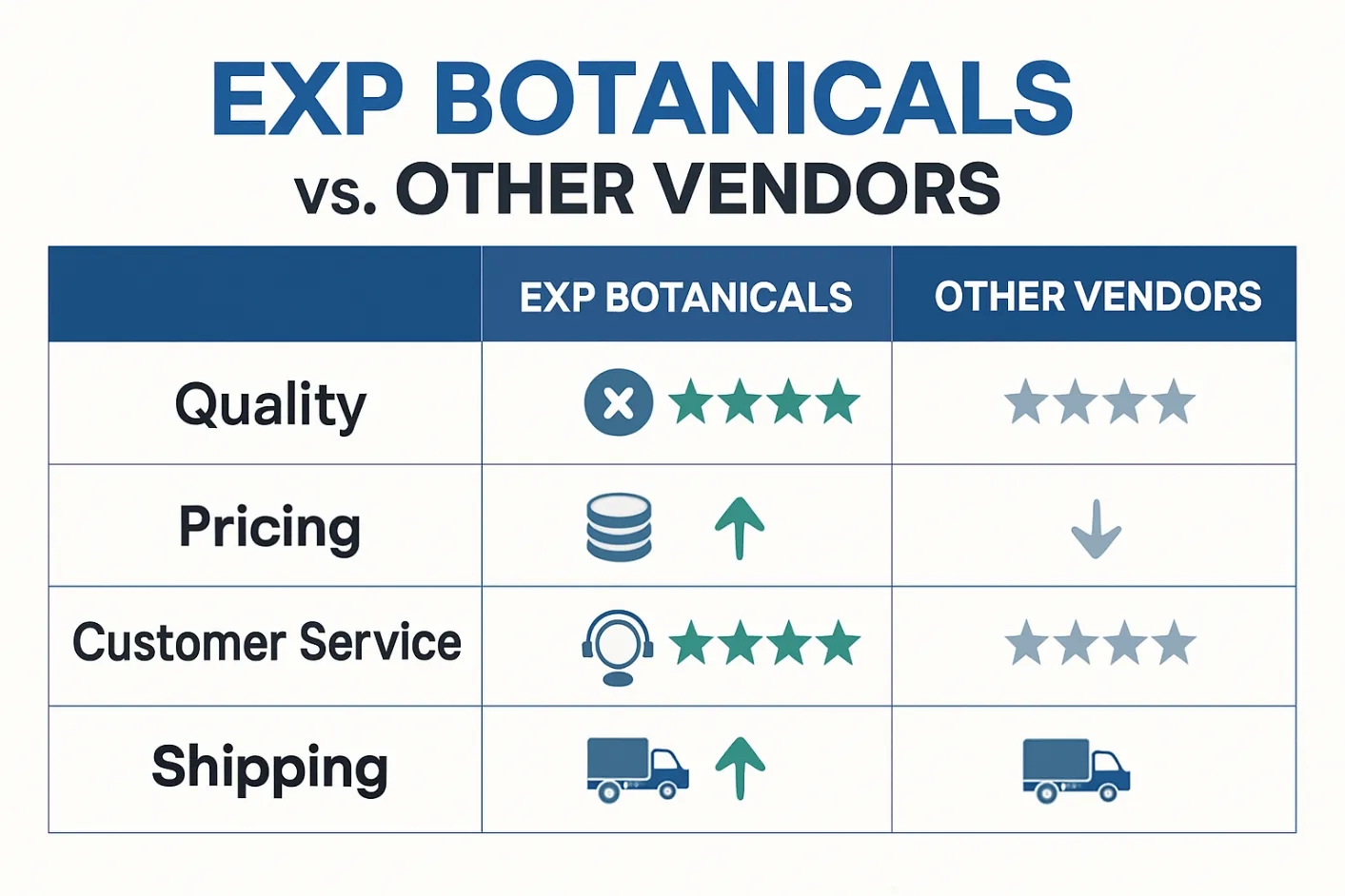 EXP Botanicals Kratom Vendor Comparison with others