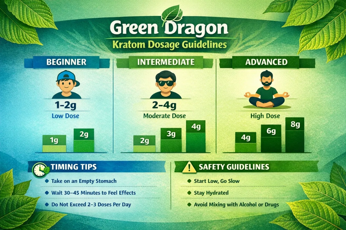 Green Dragon Kratom Review Dosage